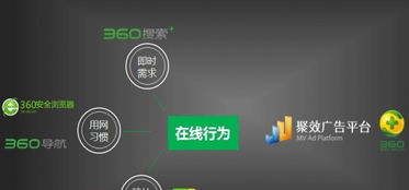 泉州360搜索推廣與專業網站建設 一站式數字營銷解決方案