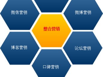 圖享文傳媒 一站式網絡推廣與上海網站建設及整合營銷服務專家